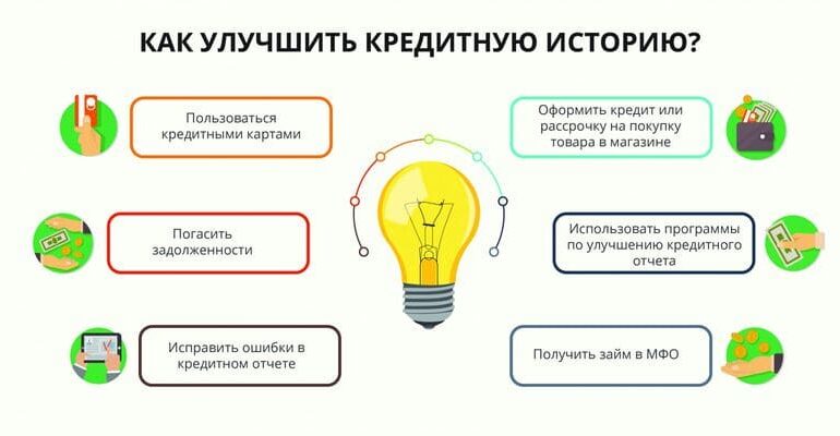 Лайфхаки для улучшения кредитной истории